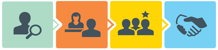 Role based Competency Mapping